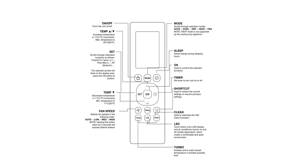 ATMOS COOL INVERTER 15 T3 Dawlance 